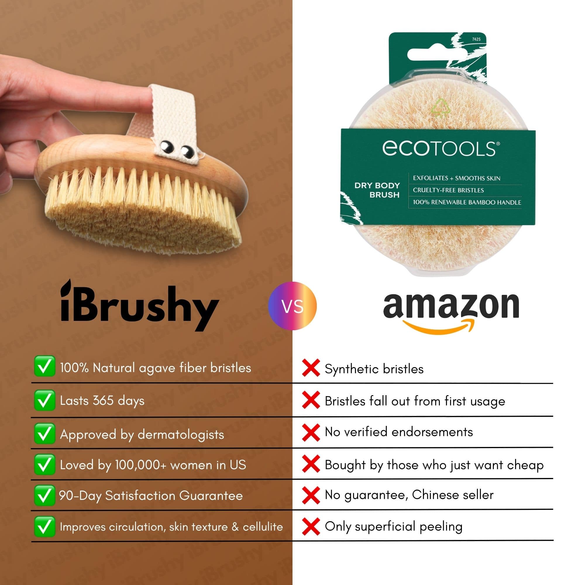 iBrushy Body Brush